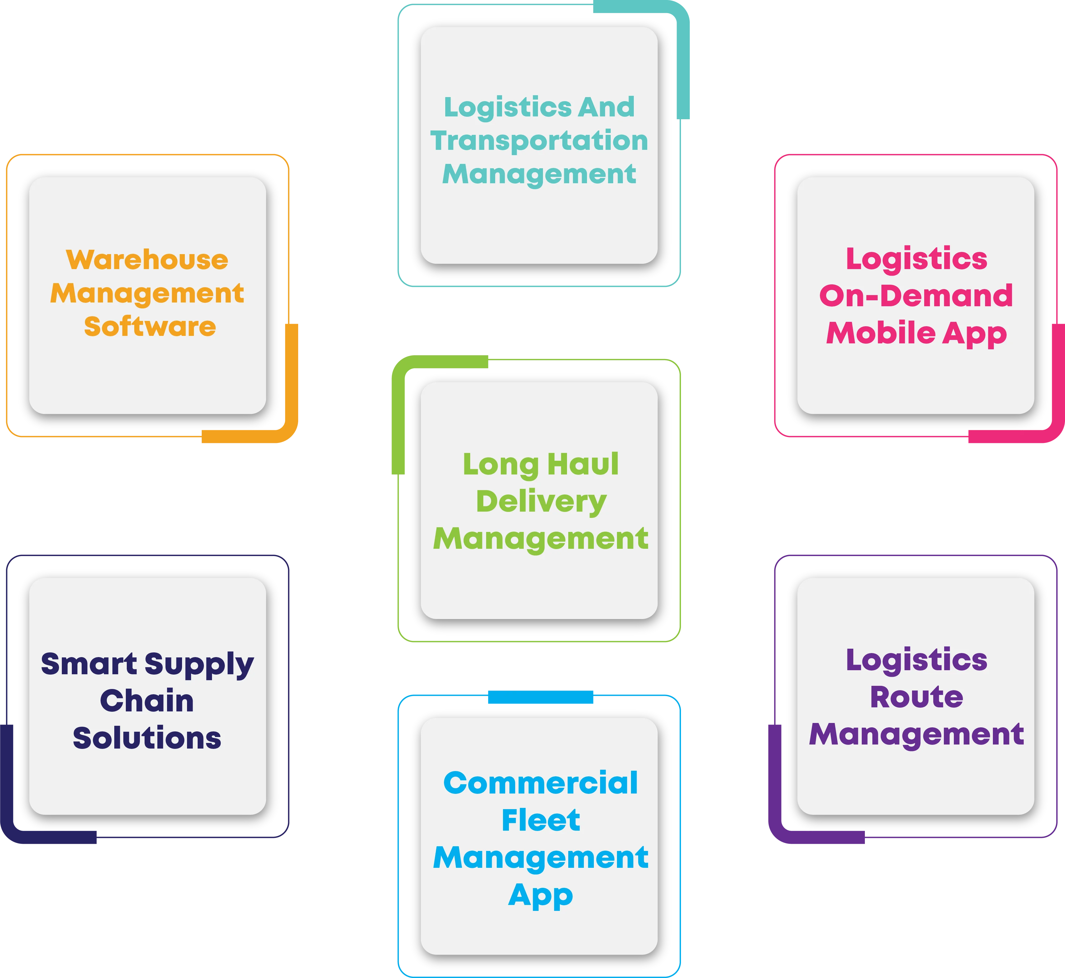 OUR END-TO-END LOGISTICS & DISTRIBUTION SOLUTIONS