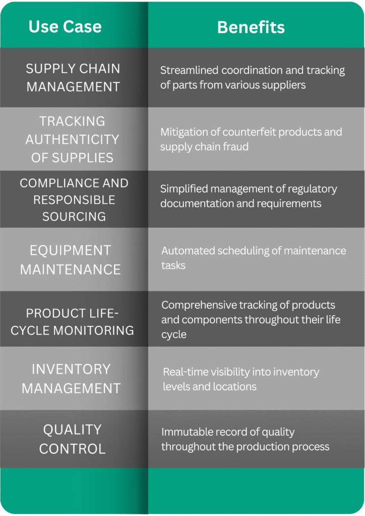 Use Cases